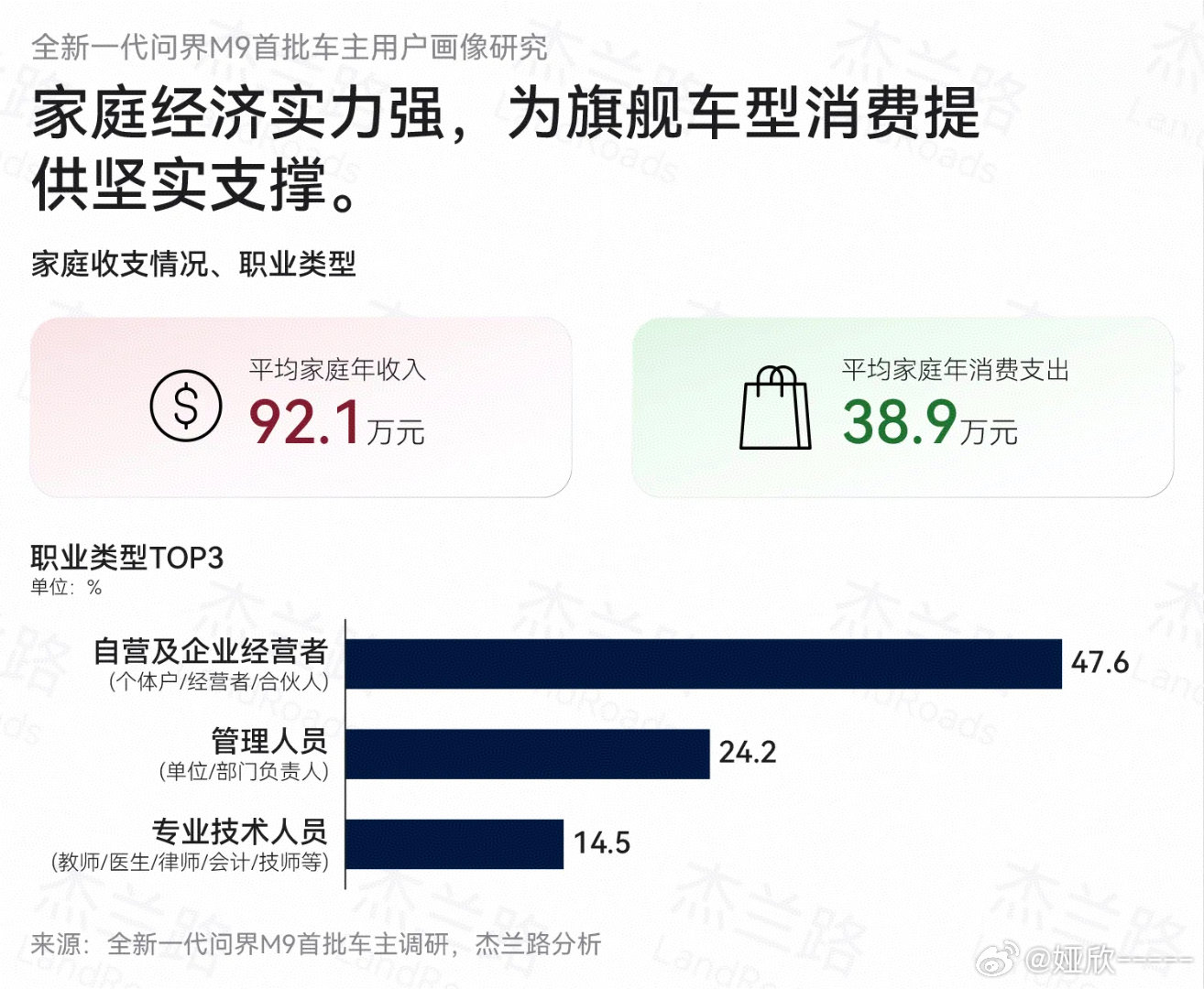 汽车销量现冰火两重天53.2%车主购车时没对比竞品，单凭身边车主真实推荐就定车，