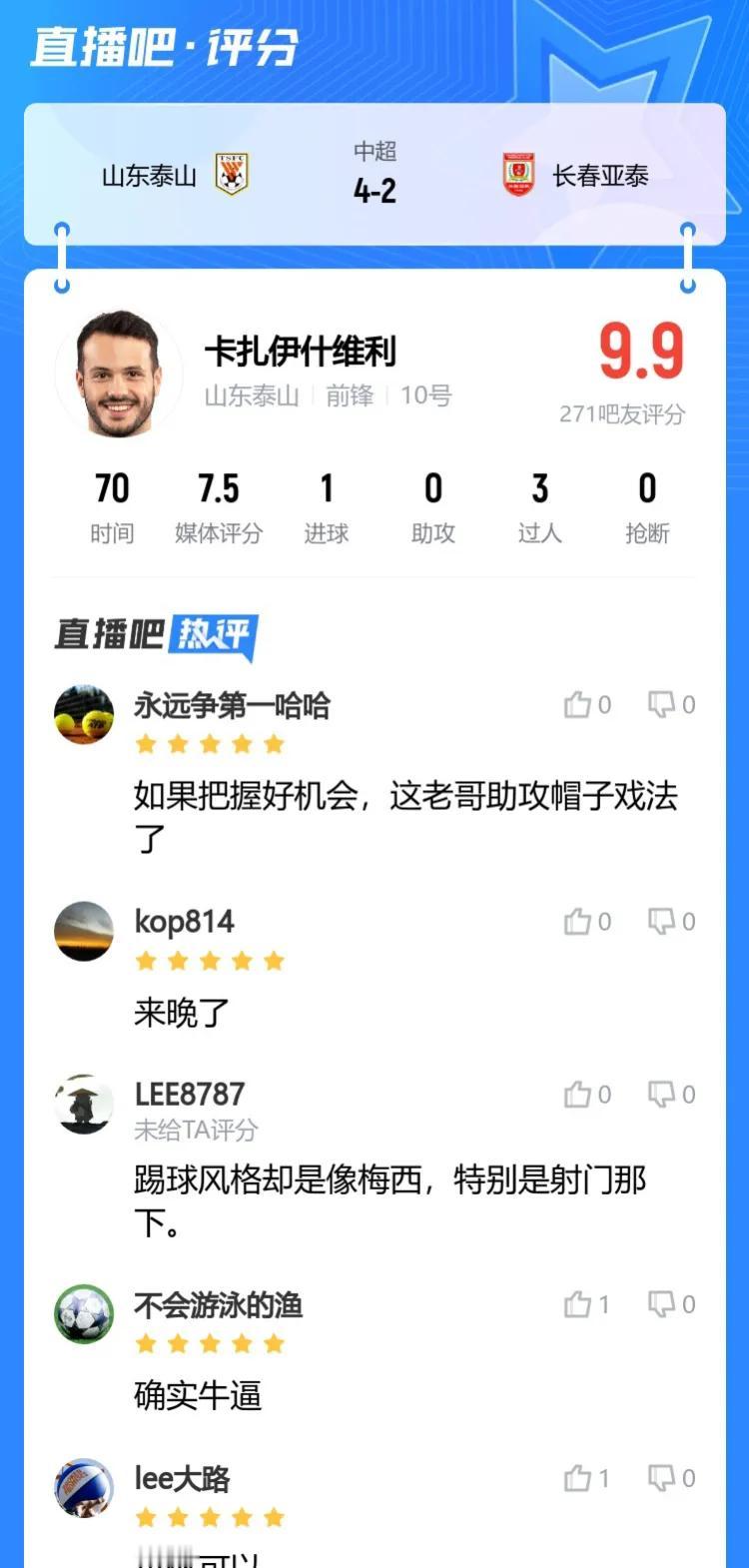 高级货卡扎伊什维利，被吧友们评出9.9分的高分！全场比赛卡扎脚下都比防守队员快，