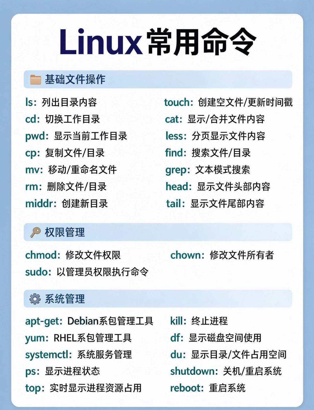 学编程必知必会：Linux常用命令
谁还在为 Linux 命令一脸懵？🤯 刚学