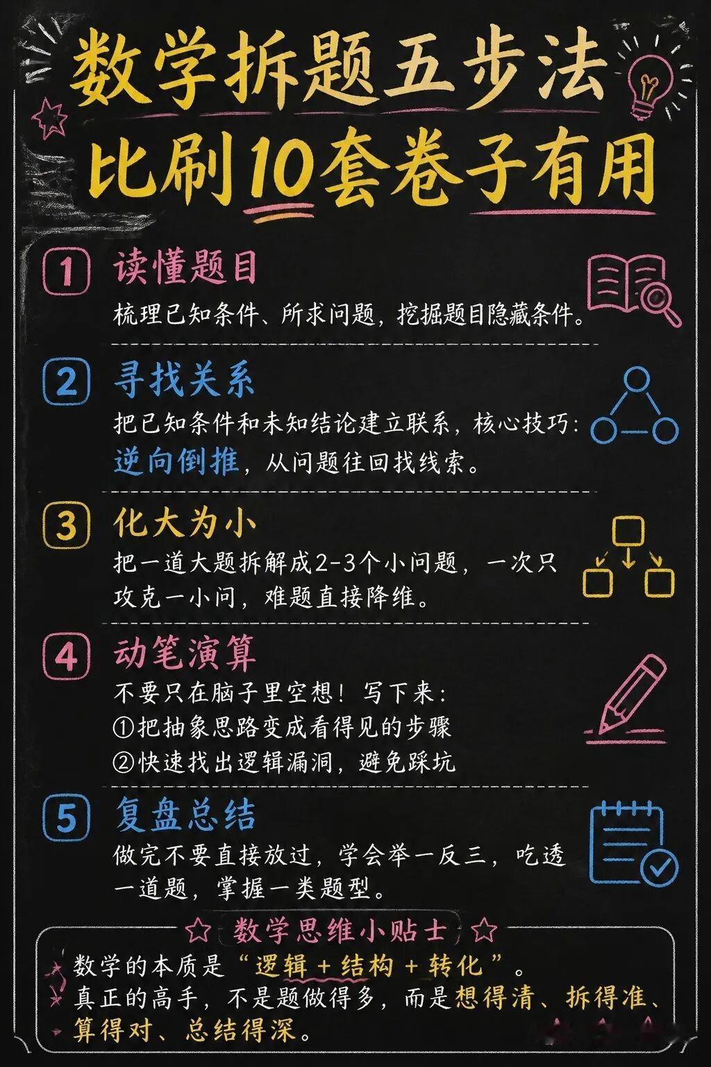 数学拆题五步法｜比刷10套卷子更高效
 
很多孩子埋头疯狂刷题，成绩却不见起色，