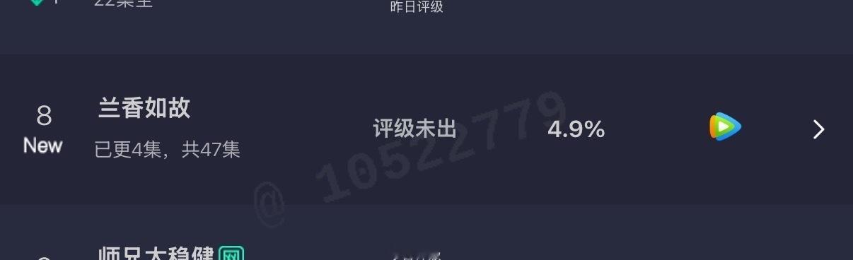 兰香如故上线首日云合兰香如故云合表现 兰香如故上线首日云合4.9% ​​​谭松韵