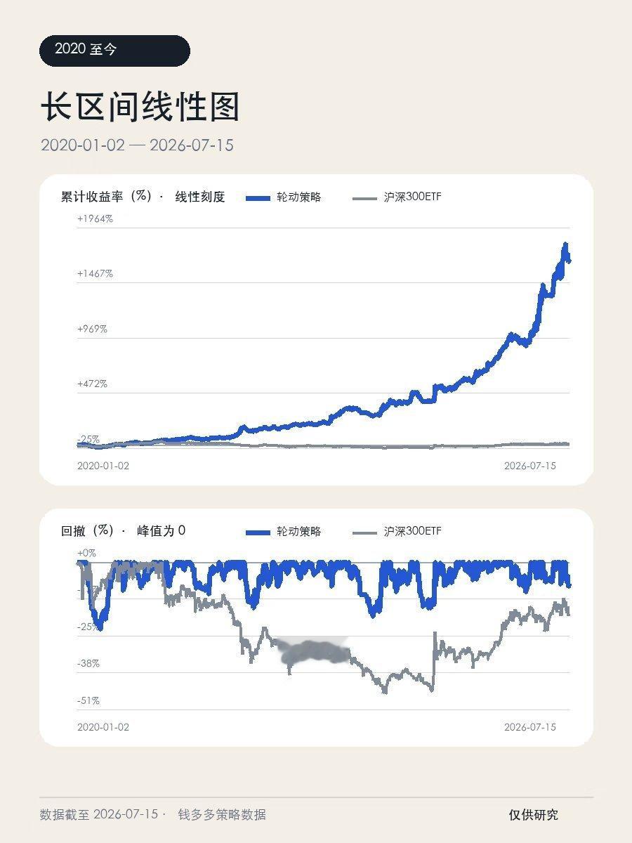 A股跌至3790点 长期持有 ETF300，心里一点不慌。 