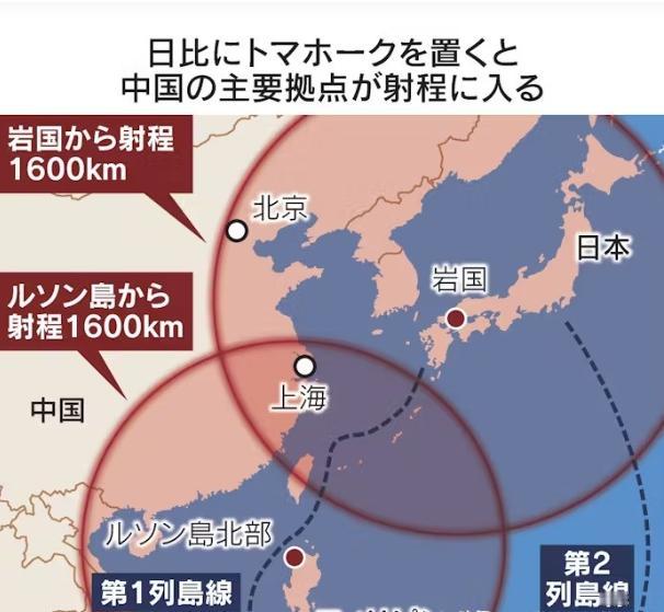 莫斯科正式向北京拉响刺耳警报！很多人以为高市早苗在与那国岛架起中导，是为了跟我们