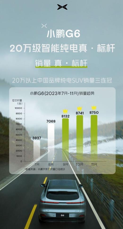 说实话“蔚小理”这三家造车新势力，我觉得最良心、最有实力也最低调的是小鹏，谁赞成