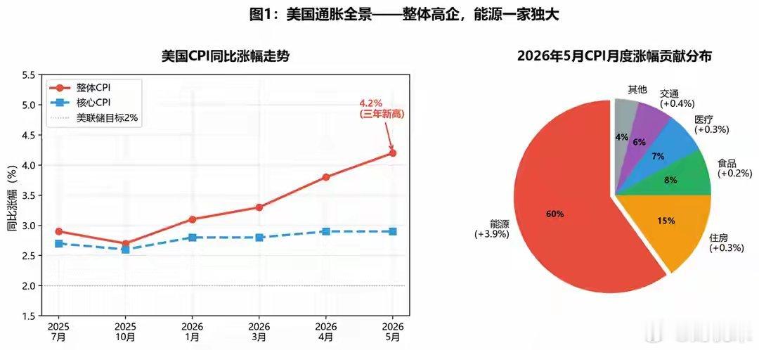 美联储这枪 敢开就是自杀！31万亿美债压顶：日本中国在拼命往外跑7月2日，美国劳
