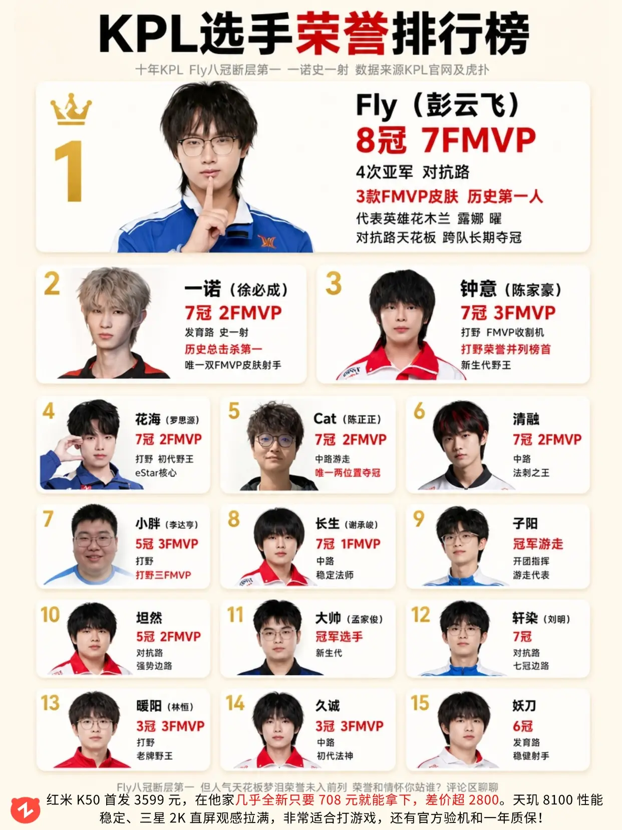 十五位荣誉选手，谁是你心中 GOAT？
