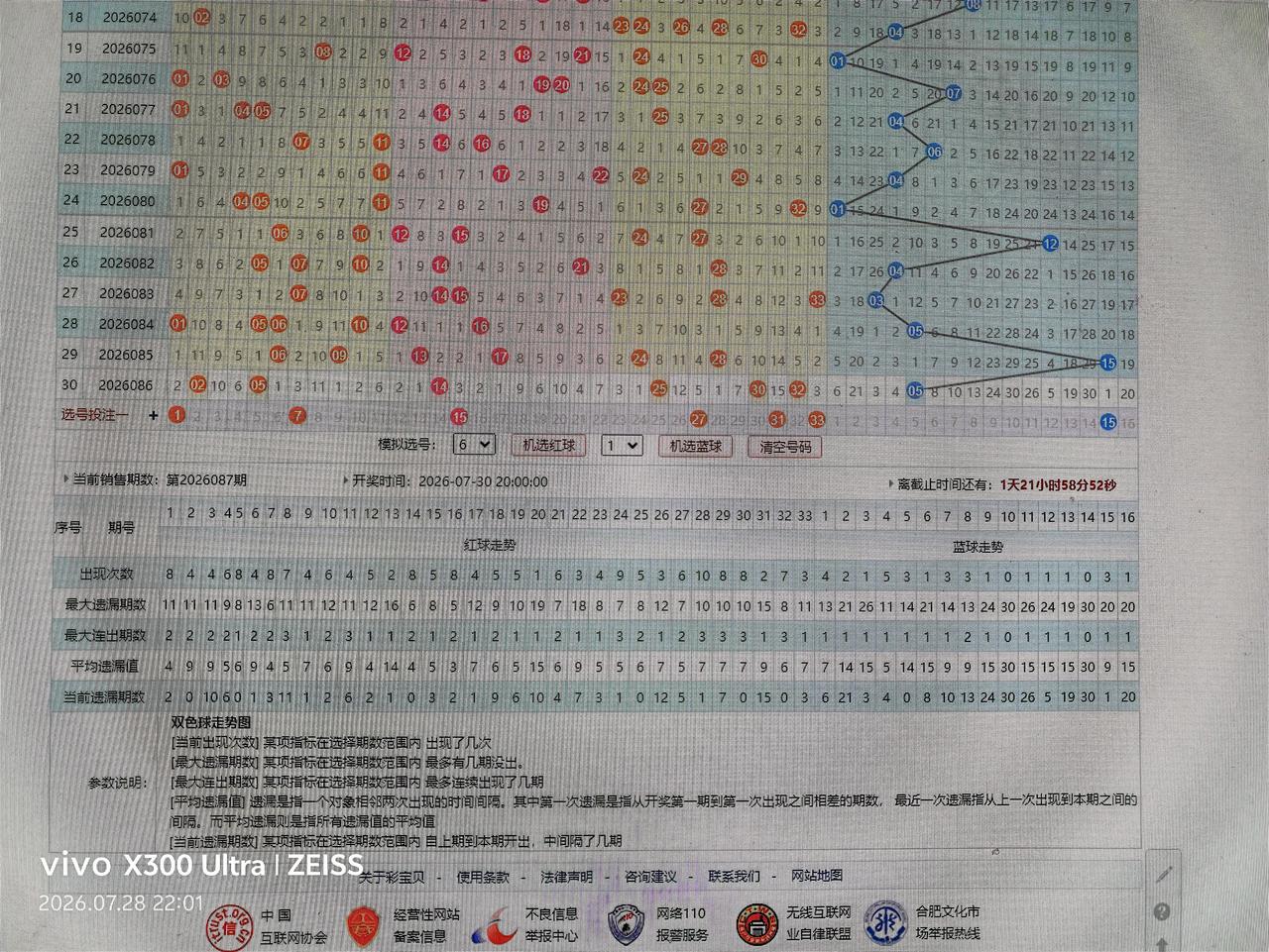 双色球走势分析26087期
01  07  15  27  31  33  +1