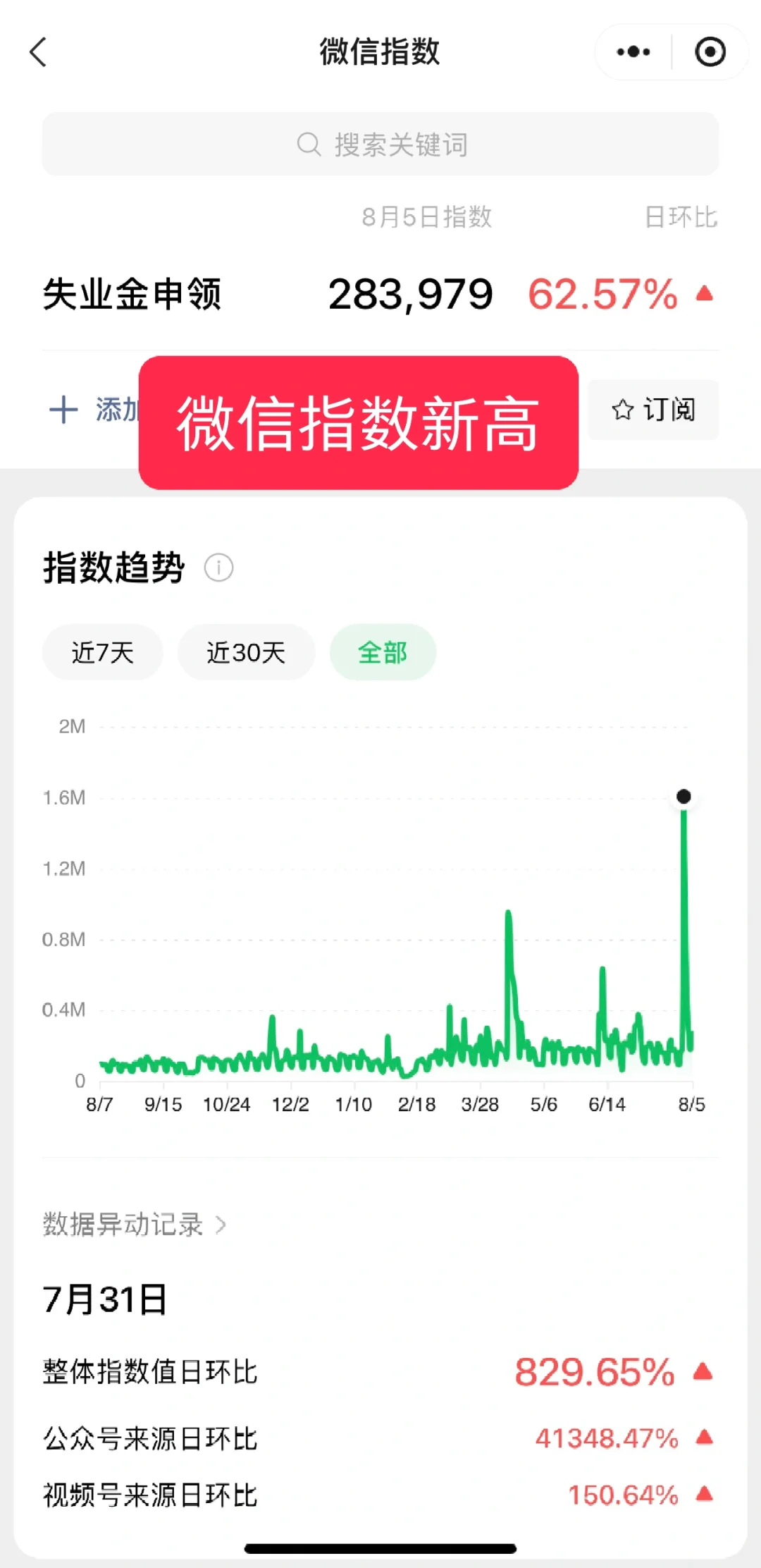 这个微信指数新高