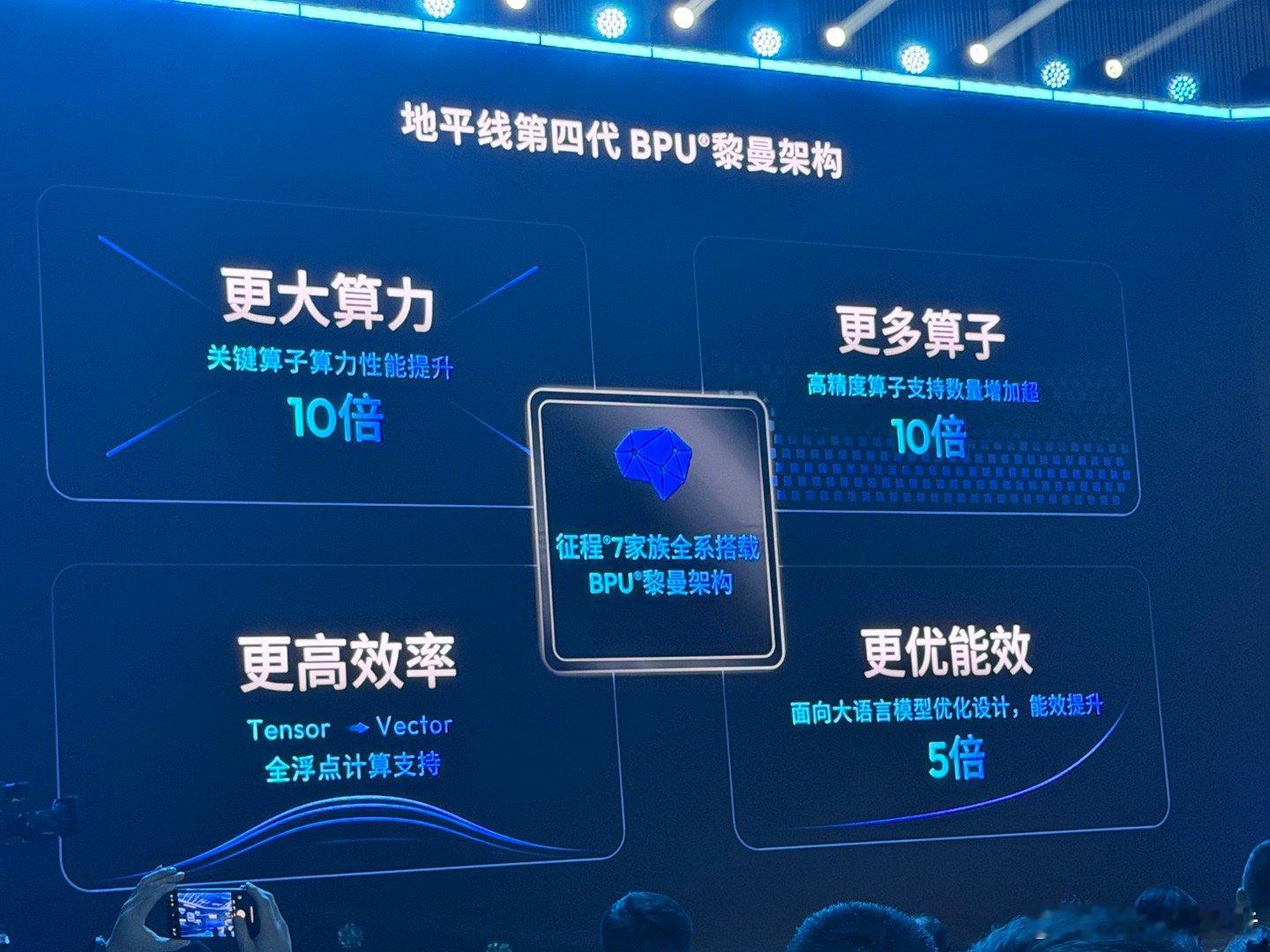 地平线发布第四代BPU黎曼架构，征程7家族将全系搭载。地平线创始人余凯介绍，这将