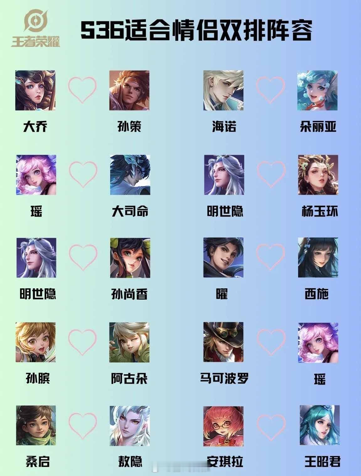 王者S36赛季情侣双排上分推荐#王者荣耀# ​​​