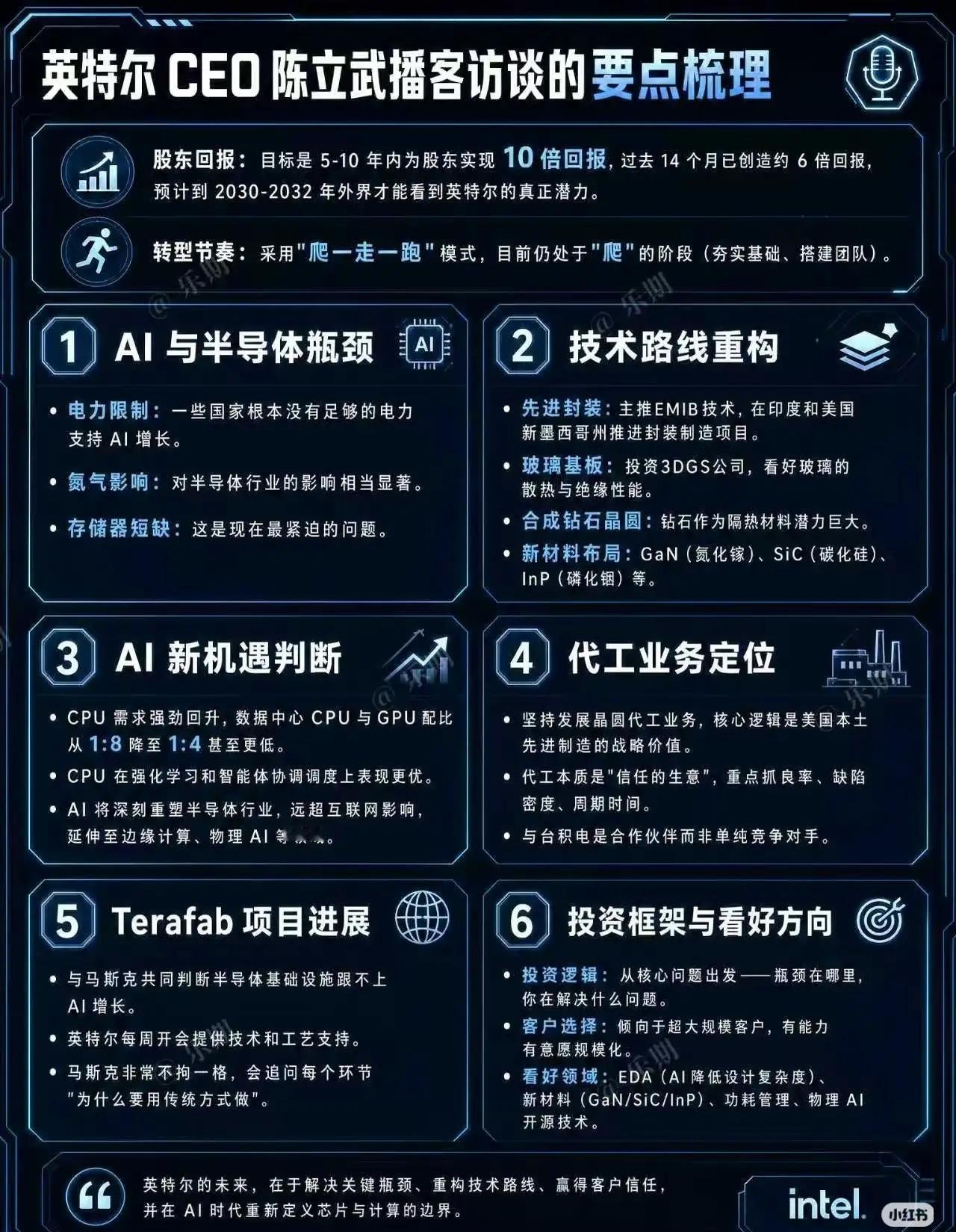 英特尔重点投入AI新材料方向及逻辑梳理英特尔CEO陈立武的访谈透露出，公司在AI
