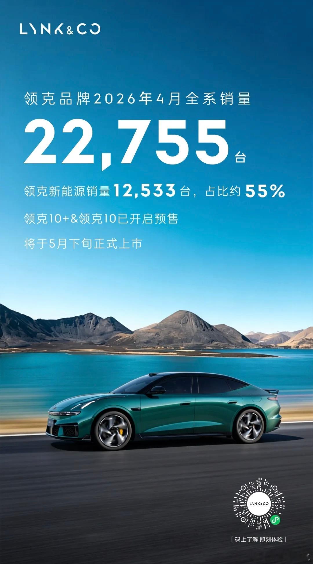 领克4月销量22755台 2026年4月，领克品牌全系销量22,755台。其中，