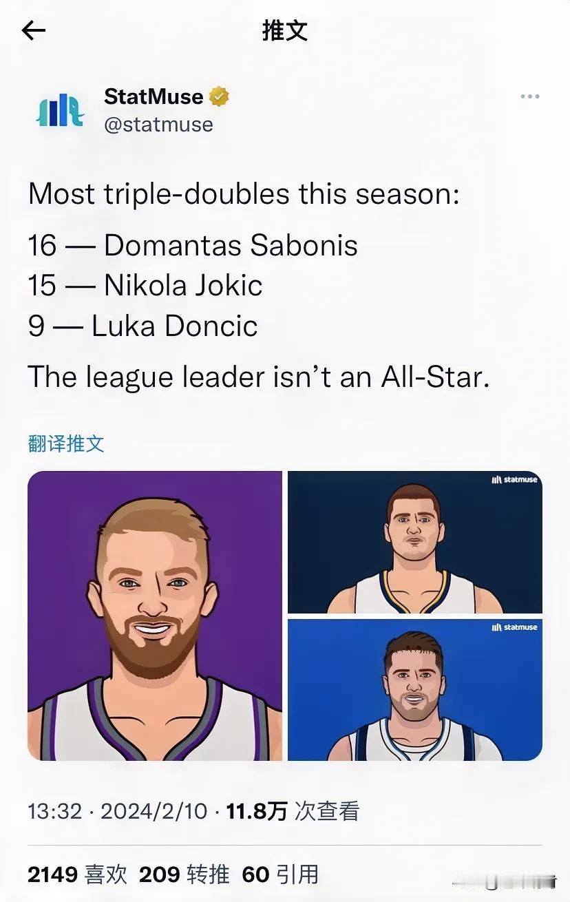 小萨博尼斯是被低估的球员，要知道本赛季NBA取得三双成绩最多的球员排名如下：1.