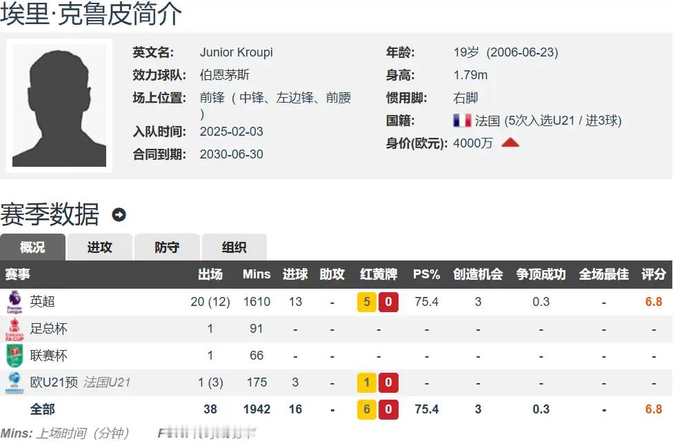 阿森纳是冠军魅力不足！19岁天才锋线送出神助攻，助阿森纳圆梦英超，拒追随C罗征战