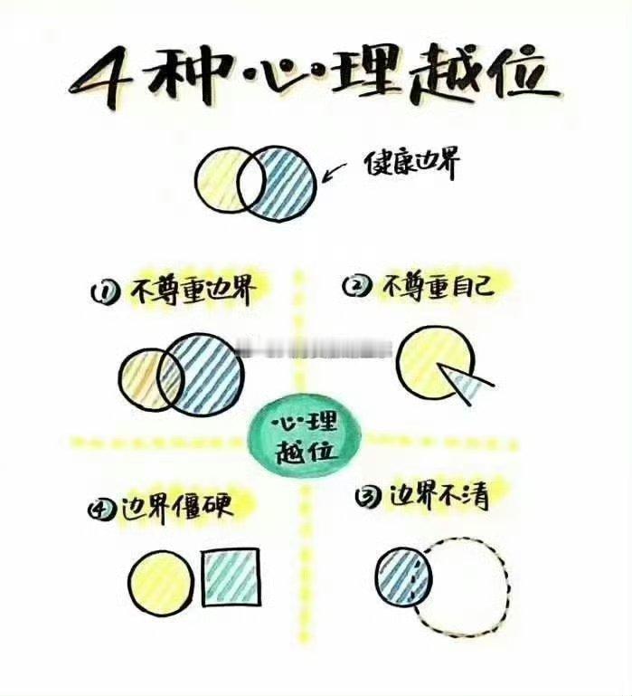 吃苦是指在坚持做难而正确的事情上，不畏困难。你不主动吃迭代认知的苦，不能像重生的