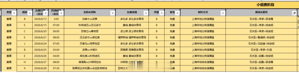 【休假结束】已返沪，开始进入世界杯节奏，除了解说场次，其他焦点战，绝大多数有时间