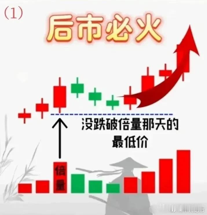 大盘震荡行情9号才会有。