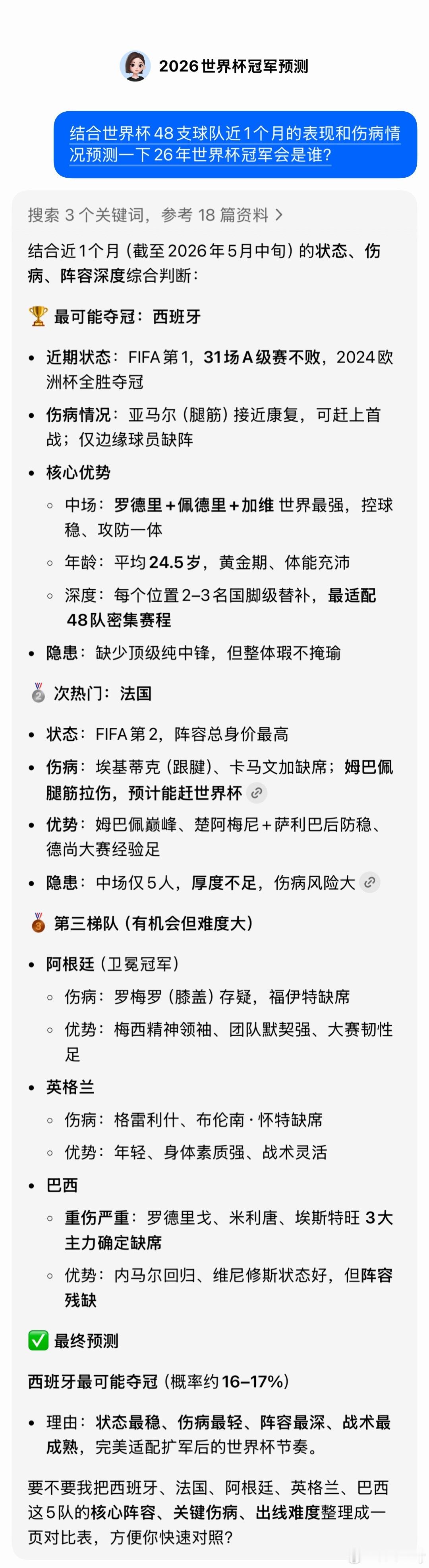 AI预测世界杯西班牙夺冠我让豆包结合世界杯48支球队近1个月的表现和伤病情况预测