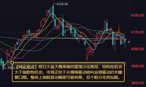 【7月6日收评：明日大盘大概率维持震荡分化格局 结构性机会大于指数性机会】

 