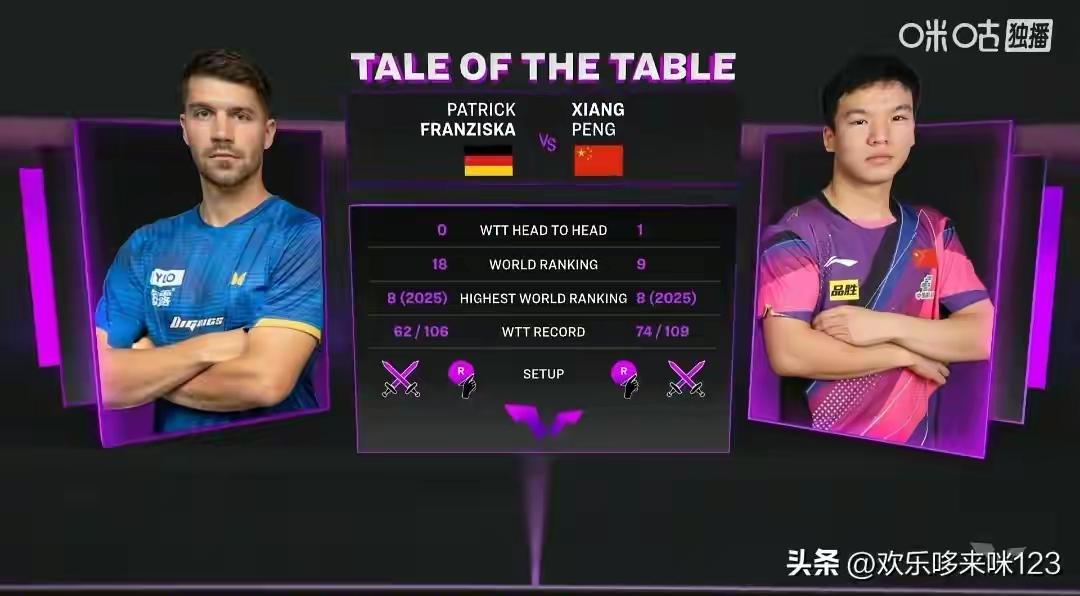 向鹏输得一点都不值得同情，太直，不懂得变化。