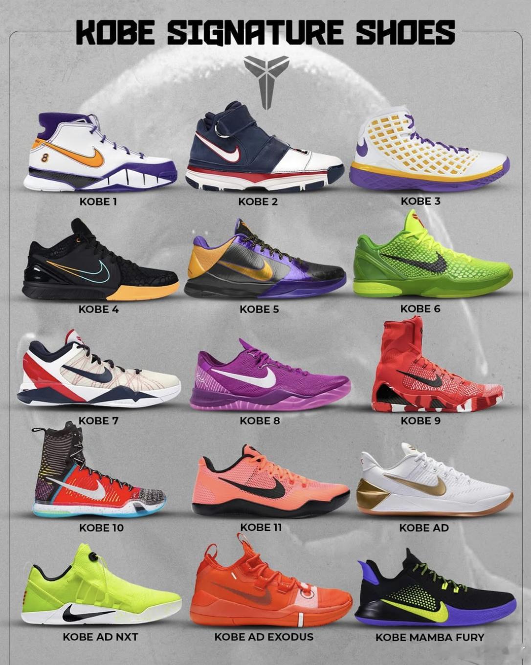 科比历年球鞋，学生时代攒钱买过科11，真是时代的眼泪💧 你最喜欢哪双？科比去世