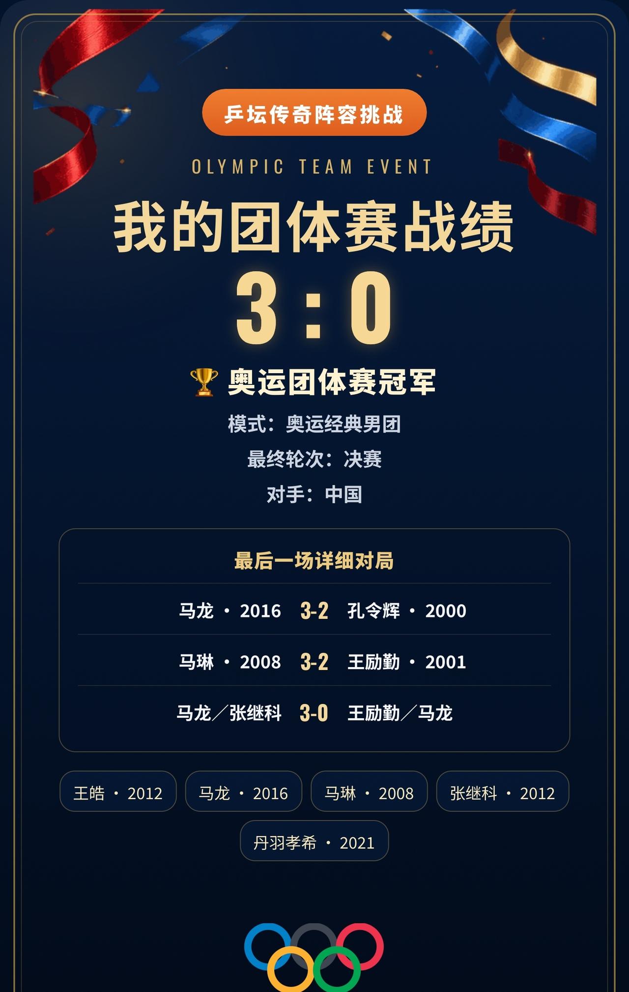 决赛3:0取胜，我的梦幻男团成功登顶
五位不同时代的球员，拼出了一个冠军。
全队