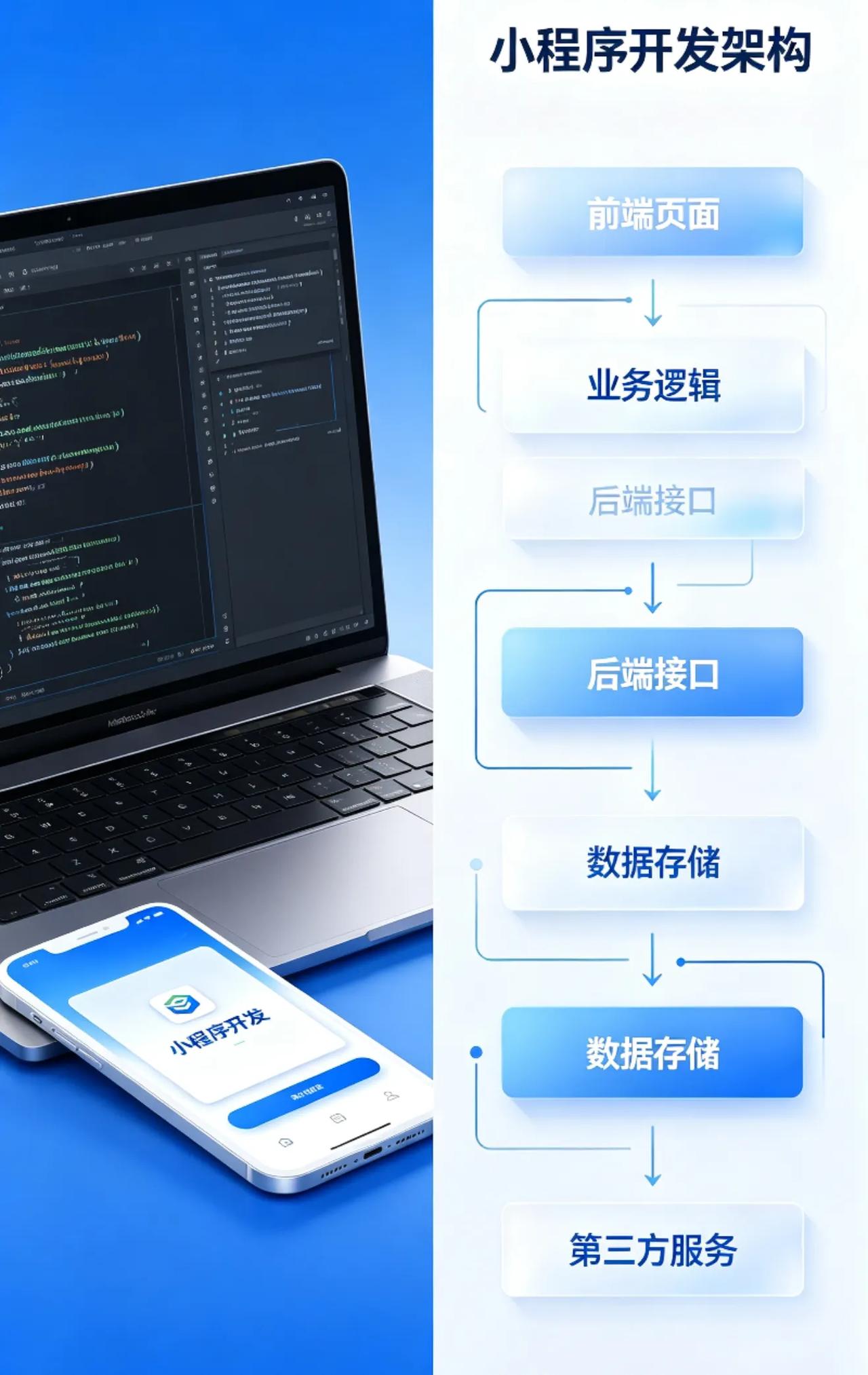 开发成本从几千到十几万不等！功能需求决定价格，基础版5万起，定制版可超10万。想