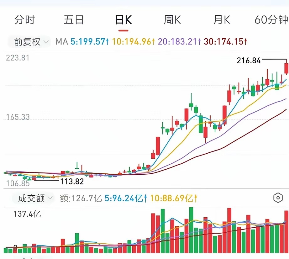 2025年9月30日主力资金净流入排名前30的个股：​1. 兆易创新 - 净流入