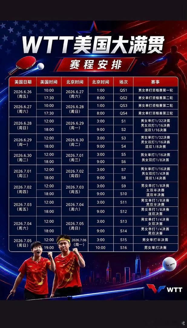 这次美国大满贯中国国乒两名队员与美国选手搭档，分别为覃予萱和薛飞！男双：除了林诗