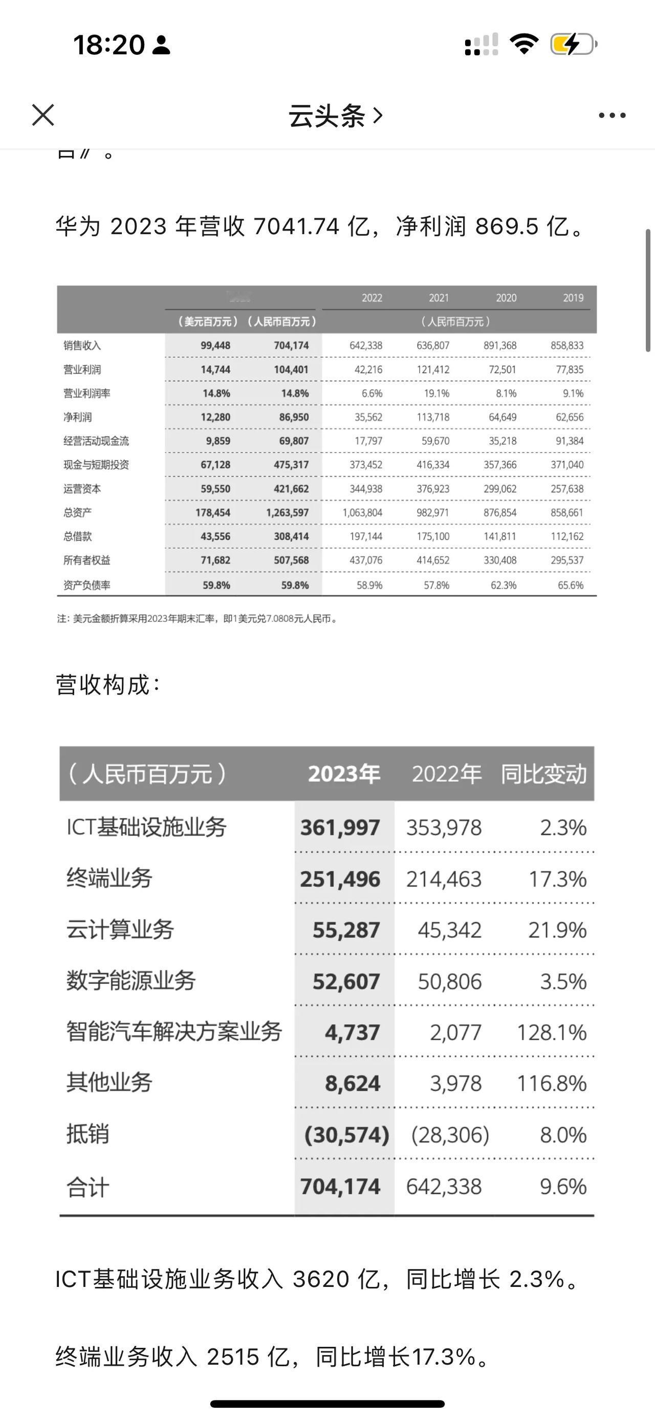 华为：净利润暴增 514 亿、营收暴增 618 亿
