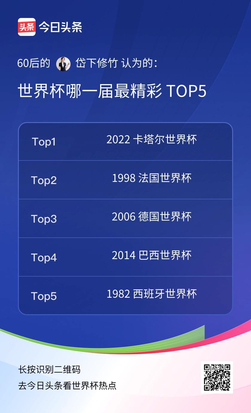 TOP5综合进球数、名场面、球星对决、话题度、经典决赛/淘汰赛，公认最精彩的五届