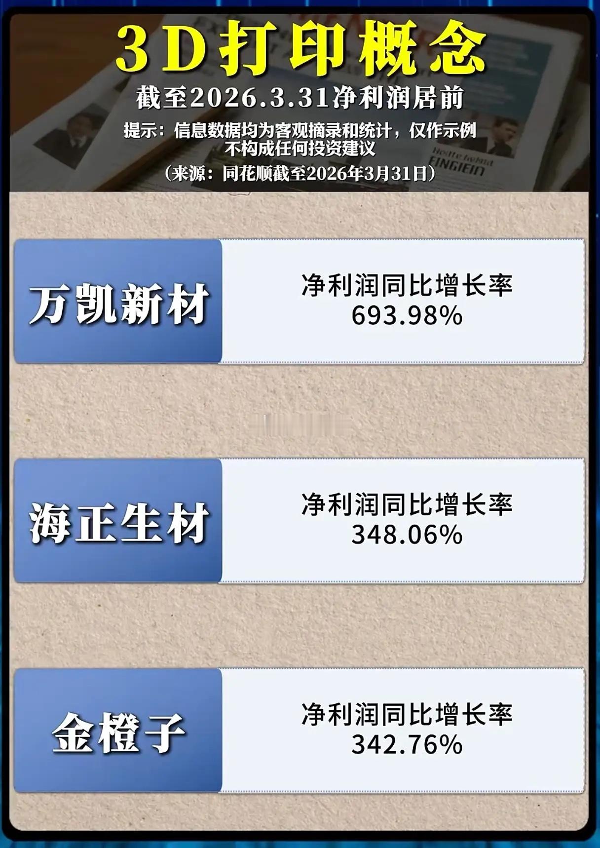 净利集体暴涨数倍！3D打印为何突然走出史诗级行情？如果说此前3D打印只是资本市场