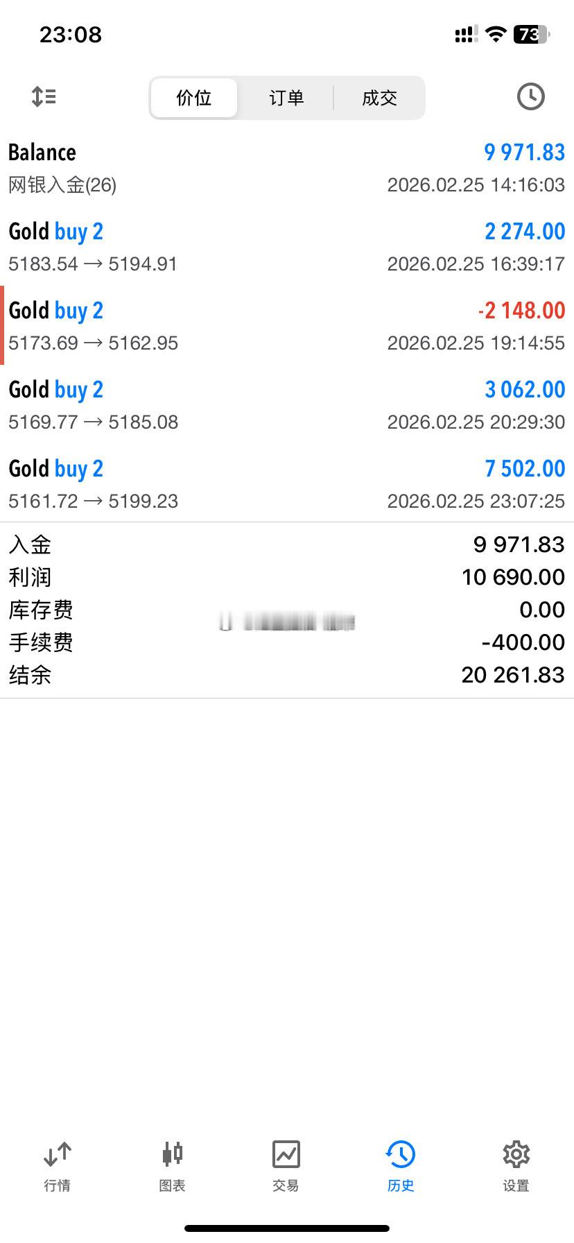 喜讯！恭喜周先生顺利达成翻仓！今日新加入的周先生，顺利完成翻仓！（屏蔽重发）黄金