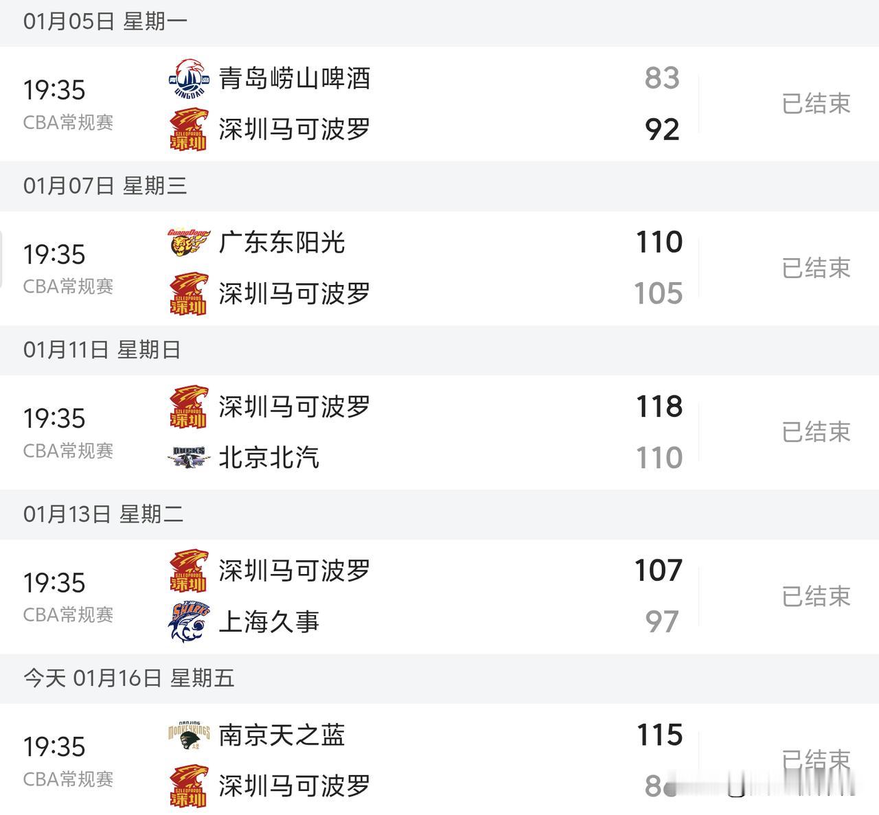 CBA大冷门啊[大笑][大笑][大笑]
能连续战胜联赛前四的北京北汽和上海久事的