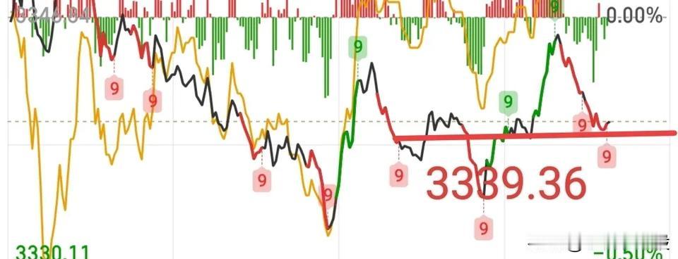 今天资金把抱团情绪做到了极致，抱对的撑死，抱错的亏死，没抱的急死，一度出现几家欢