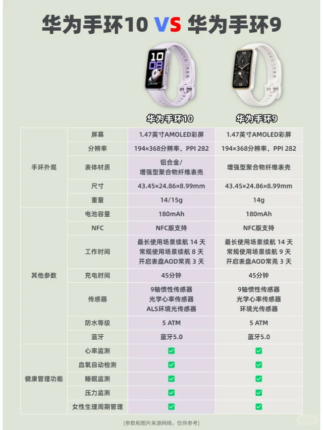 华为手环10 VS 华为手环9
