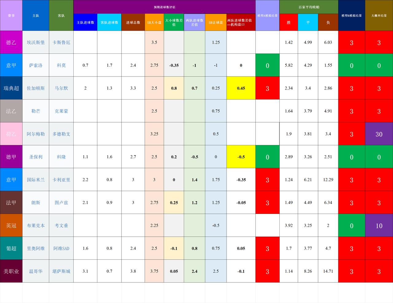 20260418基于预期数据模型的竞彩赛事结果模拟
数据偏正路
