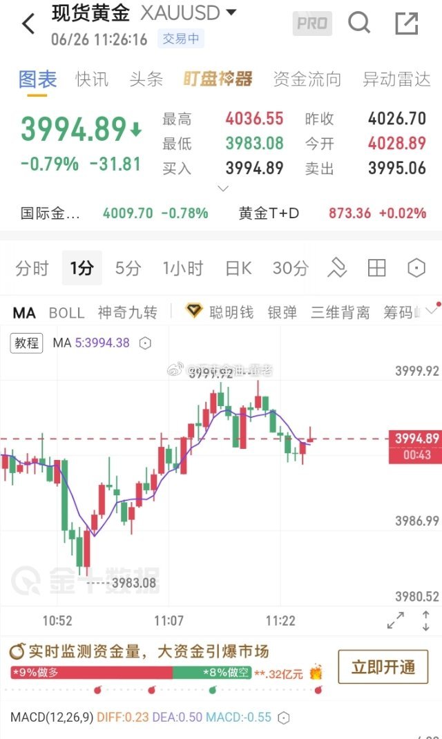 黄金 怎么失去的怎么还回来了 