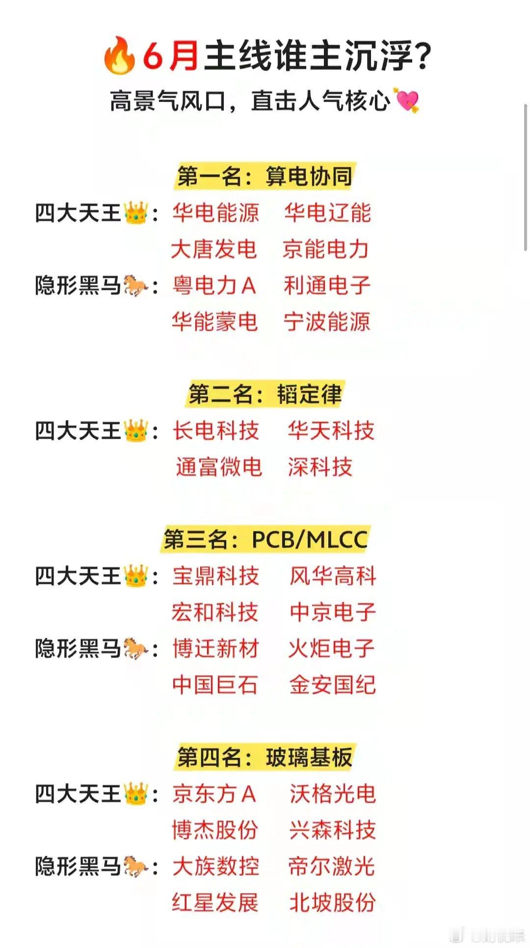 看看6月主线题材前瞻，谁是未来龍？ 股民  股票知... 欢迎各位股友评论区留言