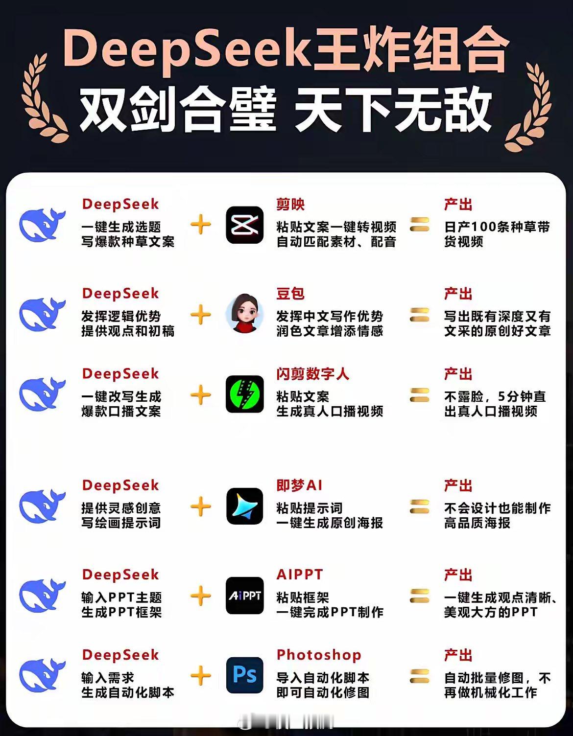 Deepseek 王炸组合 ​​​