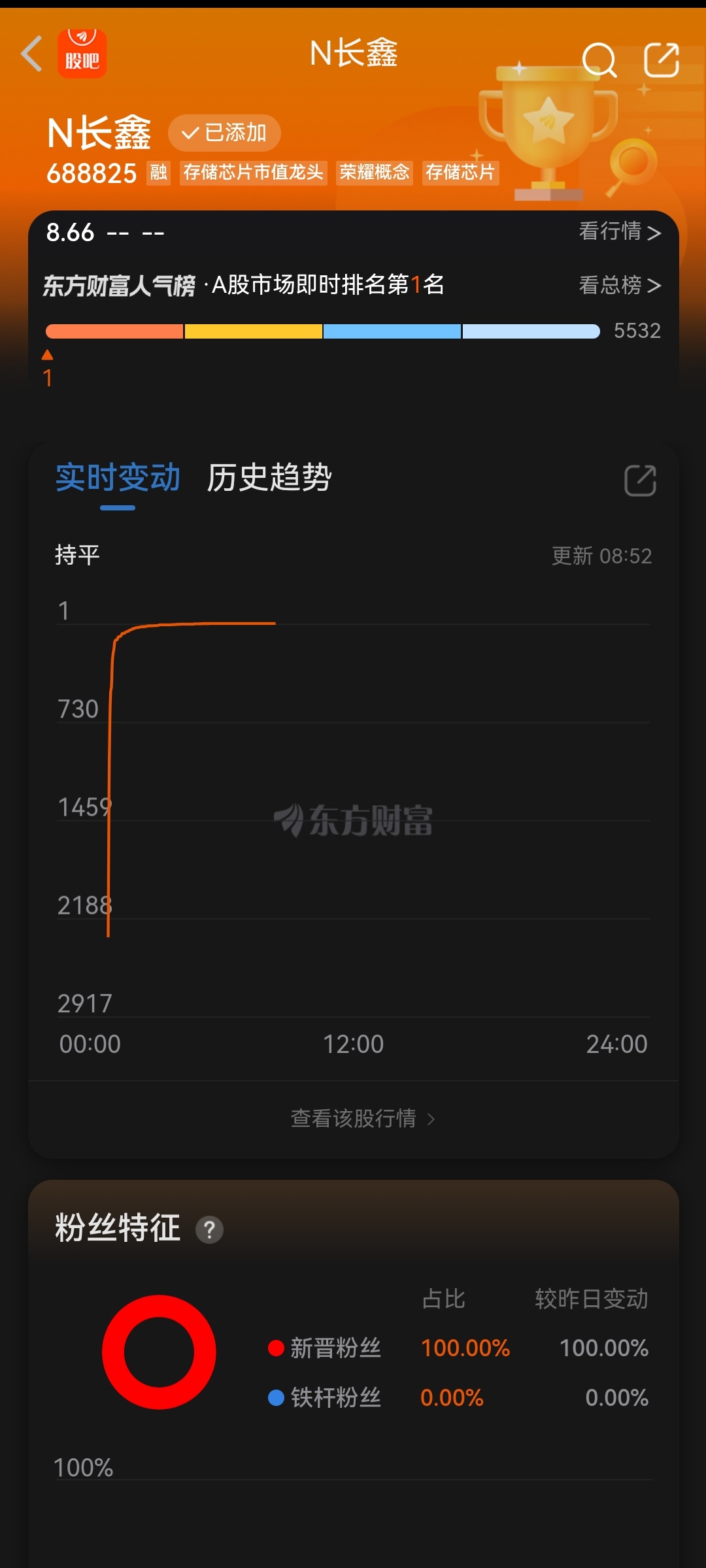 长鑫科技上市