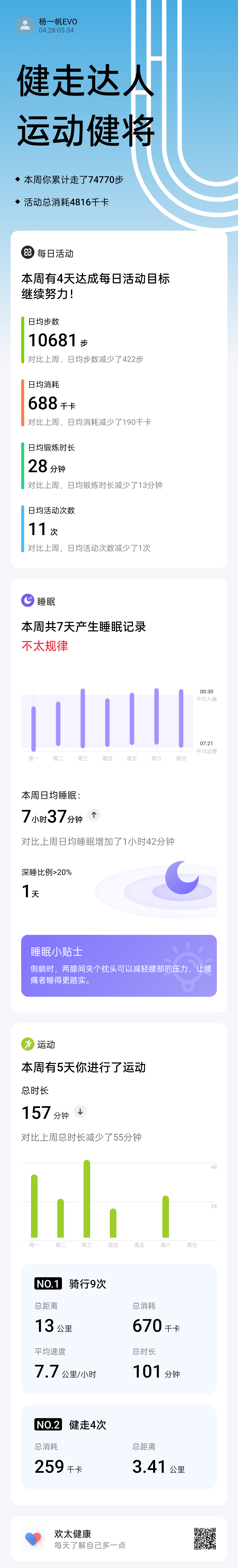 五一假期全国消费市场数据来了这个五一算是歇了个大假，地儿真没少跑，回来就病了[黄