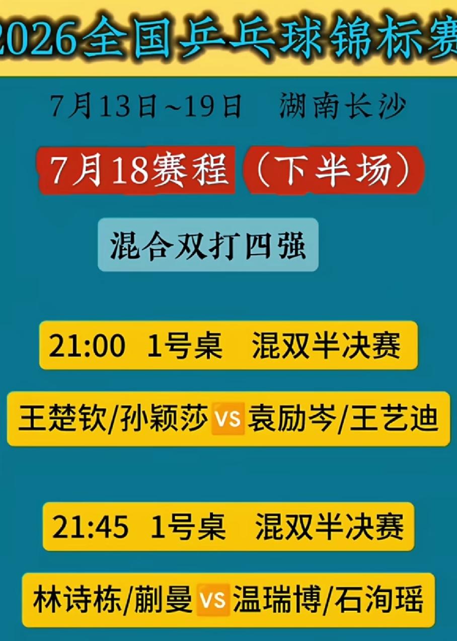 混双四强都是老熟人呀，
坐等晚上九点开始。
林诗栋、温瑞博一天三赛，
考验你们的