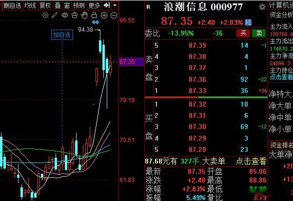朋友们你们说今天能反包不？股票