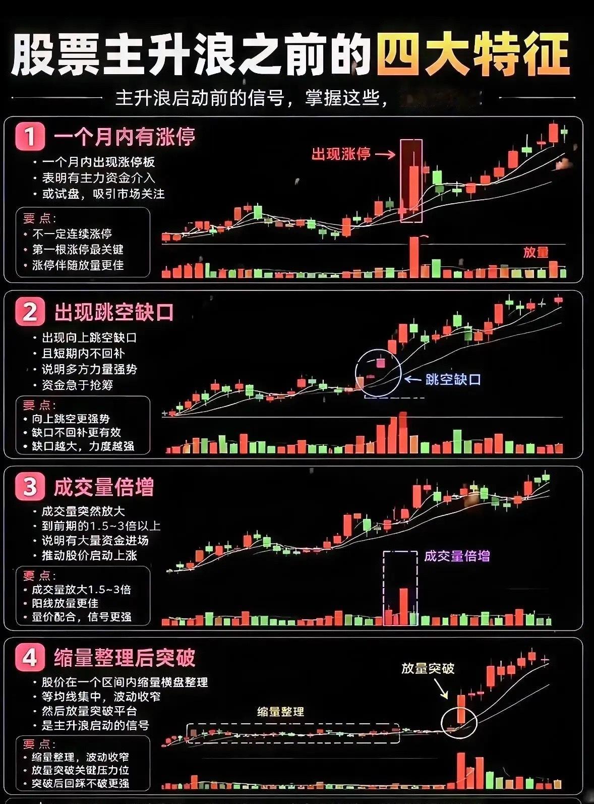 读懂主升浪启动信号，看懂行情起飞前的伏笔不少做交易的朋友，都遇到过一件很可惜的事