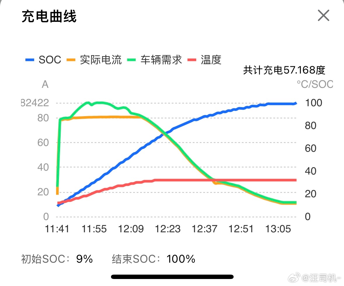 拼好电，从9%～100%，大约花费了1小时24分钟