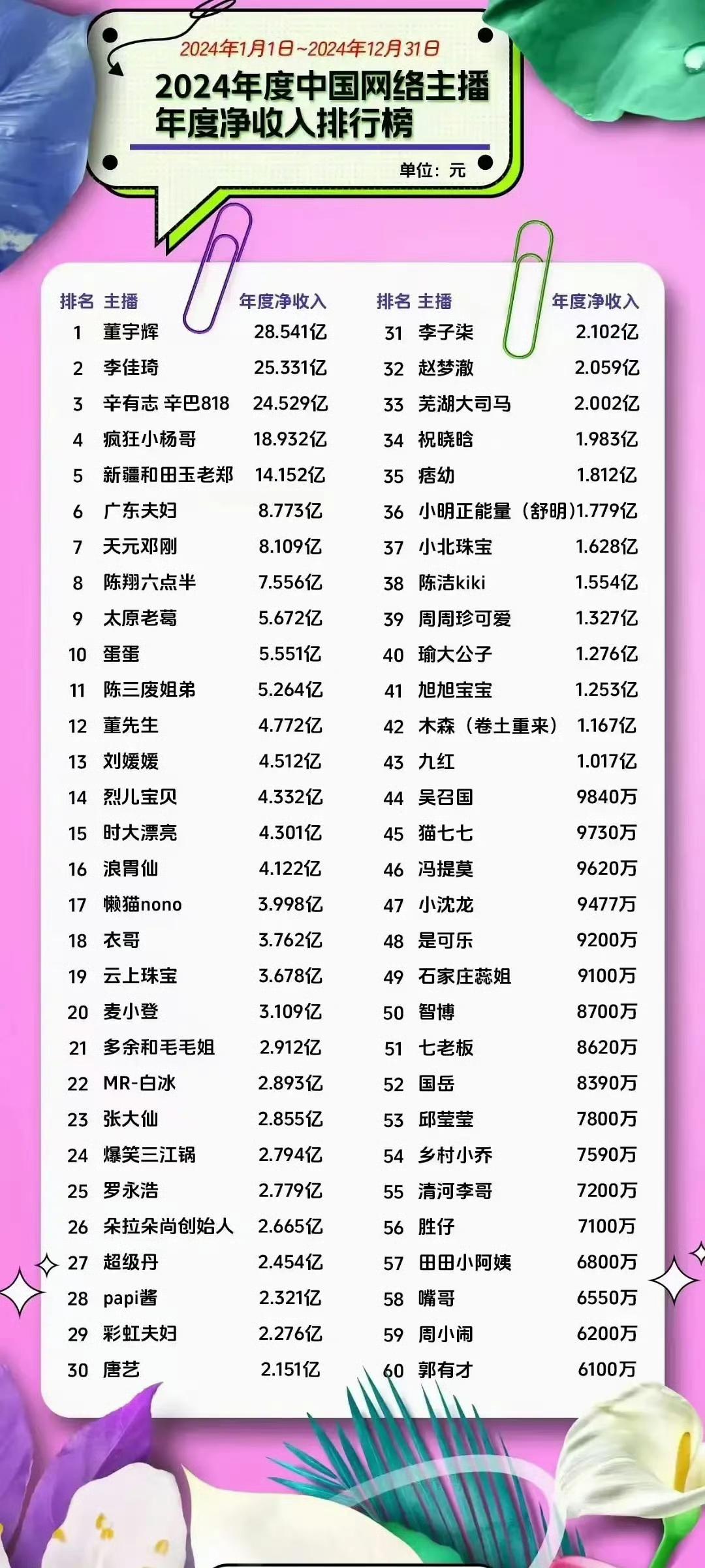 直播赚的钱最多。
艺人拍戏，大夏天室外高温，棚内闷热，没有空调。
为什么依然都在
