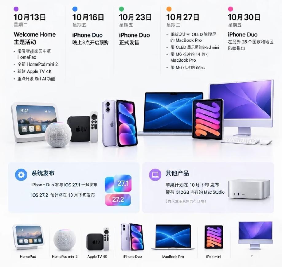 苹果2026年10月新品日程一览
 
  苹果2026年10月新品排期曝光，多款