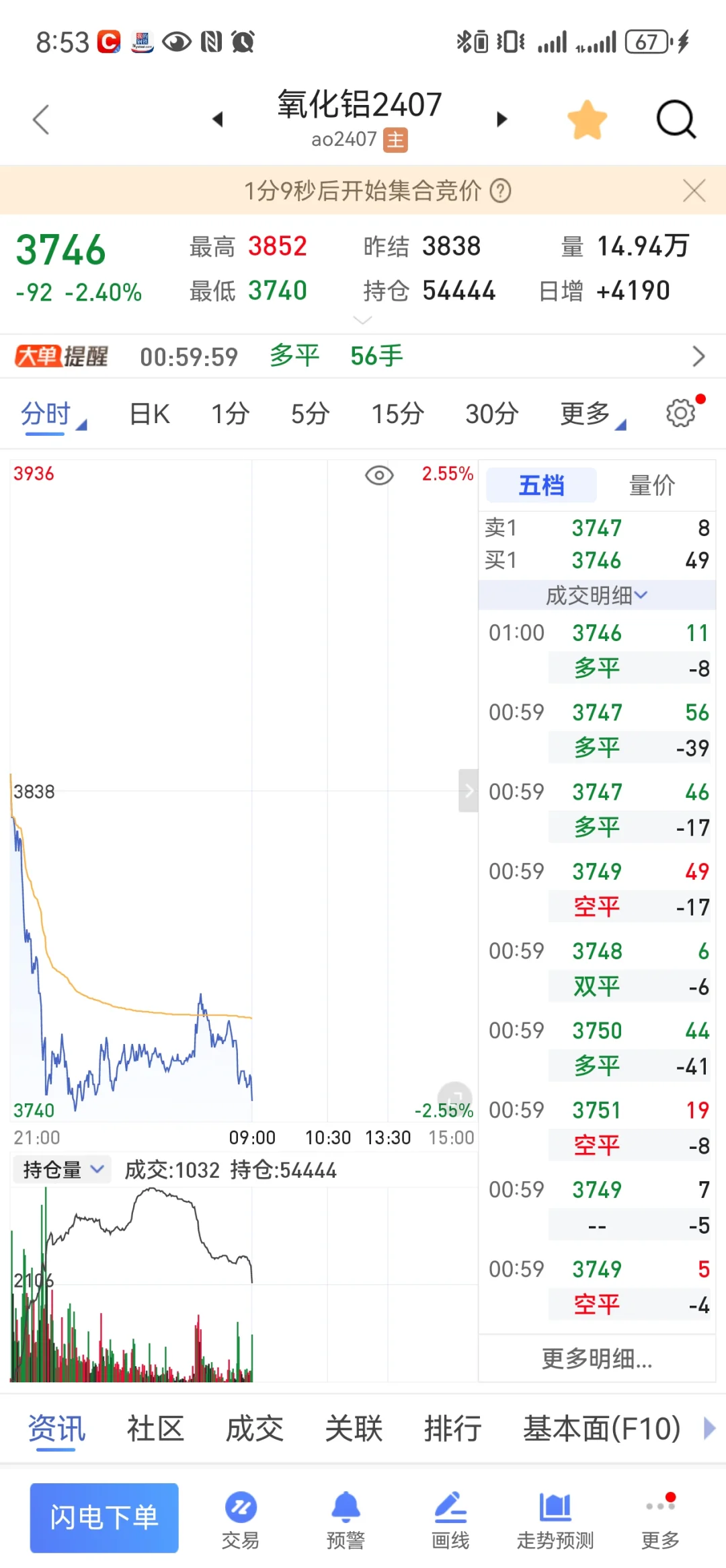 遗憾操作，没空到氧化铝