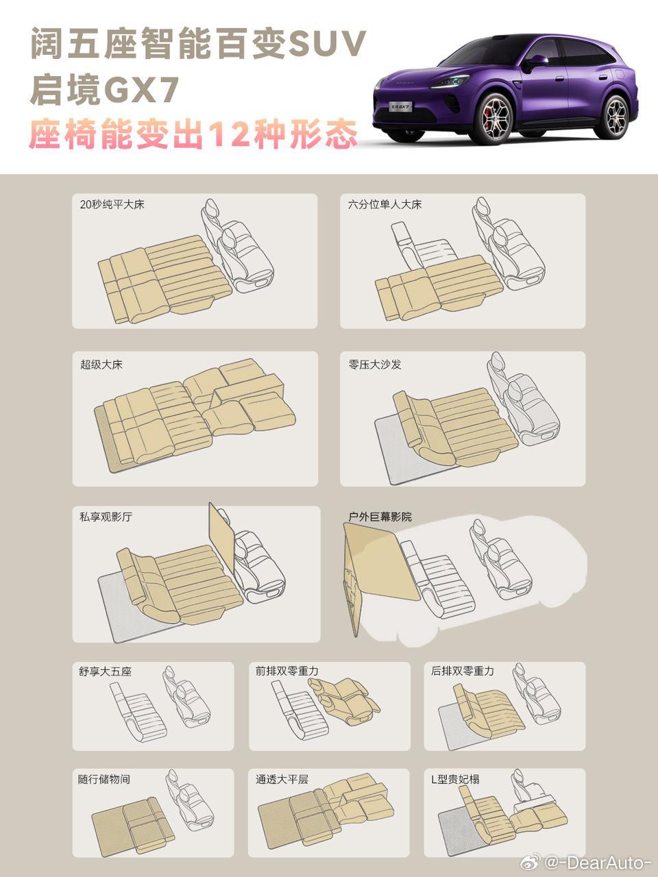 阔五座智能百变SUV，启境GX7把卧室搬进车里。行业首创20秒一键纯平大床，自带